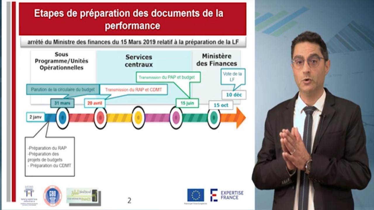 Calendrier de préparation des documents de performance